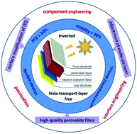 Graphical abstract: Highly efficient inverted hole-transport-layer-free perovskite solar cells