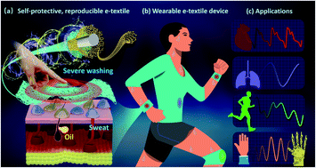 Graphical abstract: A self-protective, reproducible textile sensor with high performance towards human–machine interactions