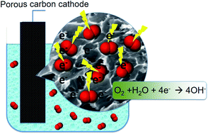 Graphical abstract: Ultramicropore-influenced mechanism of oxygen electroreduction on metal-free carbon catalysts