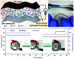 Graphical abstract: High-performance flexible and self-healable quasi-solid-state zinc-ion hybrid supercapacitor based on borax-crosslinked polyvinyl alcohol/nanocellulose hydrogel electrolyte