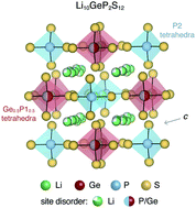 Graphical abstract: Defect chemistry of disordered solid-state electrolyte Li10GeP2S12
