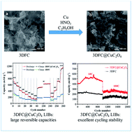 Graphical abstract: Ultrahigh-rate lithium-ion batteries with 3D fungus-structured carbon/CuC2O4·xH2O electrodes