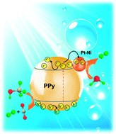 Graphical abstract: Polypyrrole nanostructures modified with mono- and bimetallic nanoparticles for photocatalytic H2 generation