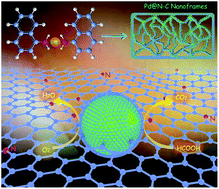 Graphical abstract: Sub-5 nm palladium nanoparticles in situ embedded in N-doped carbon nanoframes: facile synthesis, excellent sinter resistance and electrocatalytic properties