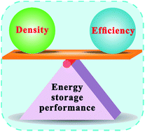 Graphical abstract: Realizing high comprehensive energy storage performance in lead-free bulk ceramics via designing an unmatched temperature range