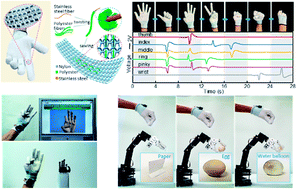 Graphical abstract: An all-textile triboelectric sensor for wearable teleoperated human–machine interaction
