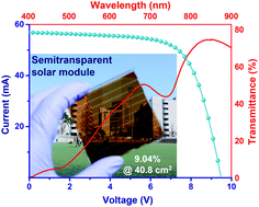 Graphical abstract: A nanopillar-structured perovskite-based efficient semitransparent solar module for power-generating window applications
