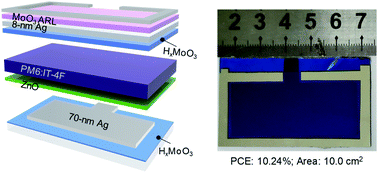 Graphical abstract: 10 cm2 nonfullerene solar cells with efficiency over 10% using HxMoO3-assisted growth of silver electrodes with a low threshold thickness of 4 nm