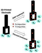 Graphical abstract: Inherent impurities in 3D-printed electrodes are responsible for catalysis towards water splitting
