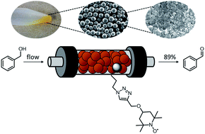Graphical abstract: TEMPO-functionalized mesoporous silica particles as heterogeneous oxidation catalysts in flow