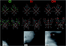 Graphical abstract: How to functionalise metal–organic frameworks to enable guest nanocluster embedment