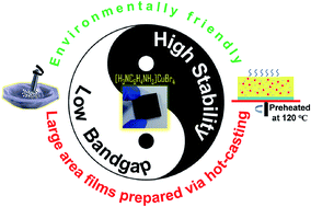 Graphical abstract: Lead-free perovskite [H3NC6H4NH3]CuBr4 with both a bandgap of 1.43 eV and excellent stability