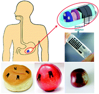 Graphical abstract: A directly swallowable and ingestible micro-supercapacitor