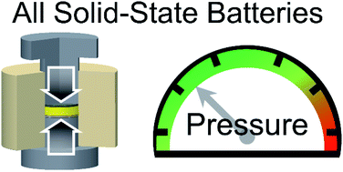 Graphical abstract: Pressure effects on sulfide electrolytes for all solid-state batteries