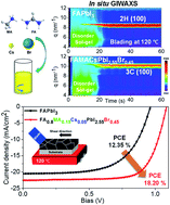 Graphical abstract: Ambient blade coating of mixed cation, mixed halide perovskites without dripping: in situ investigation and highly efficient solar cells