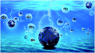 Graphical abstract: Ultrafine carbon encapsulated NiRu alloys as bifunctional electrocatalysts for boosting overall water splitting: morphological and electronic modulation through minor Ru alloying