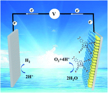 Graphical abstract: A graphene oxide–molecular Cu porphyrin-integrated BiVO4 photoanode for improved photoelectrochemical water oxidation performance
