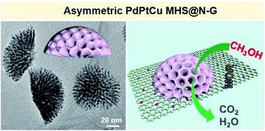 Graphical abstract: Asymmetric PdPtCu mesoporous hemispheres on nitrogen-functionalized graphene for methanol oxidation electrocatalysis