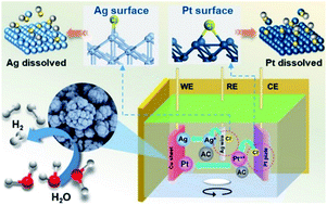 Graphical abstract: Unraveling the dissolution mechanism of platinum and silver electrodes during composite electrodeposition in a deep eutectic solvent