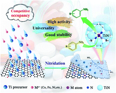 Graphical abstract: A “competitive occupancy” strategy toward Co–N4 single-atom catalysts embedded in 2D TiN/rGO sheets for highly efficient and stable aromatic nitroreduction