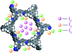Graphical abstract: Two-dimensional covalent–organic frameworks for ultrahigh iodine capture