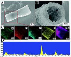 Graphical abstract: Novel heparin-loaded mesoporous tubular micromotors formed via template-assisted electrochemical deposition