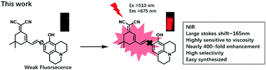 Graphical abstract: A highly sensitive red-emitting probe for the detection of viscosity changes in living cells, zebrafish, and human blood samples