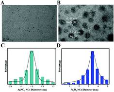 Graphical abstract: In situ self-assembled Ag–Fe3O4 nanoclusters in exosomes for cancer diagnosis
