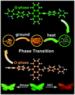 Graphical abstract: Luminescent switching and structural transition through multiple external stimuli based on organic molecular polymorphs