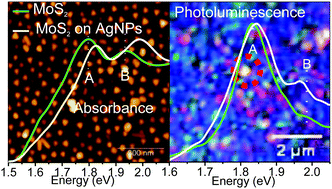 Graphical abstract: Electromagnetic plasmonic field of nanoparticles tune the band gap of two-dimensional semiconducting materials