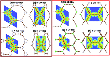 Graphical abstract: N-, B-, P-, Al-, As-, and Ga-graphdiyne/graphyne lattices: first-principles investigation of mechanical, optical and electronic properties