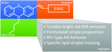 Graphical abstract: An ideal platform of light-emitting materials from phenothiazine: facile preparation, tunable red/NIR fluorescence, bent geometry-promoted AIE behaviour and selective lipid-droplet (LD) tracking ability