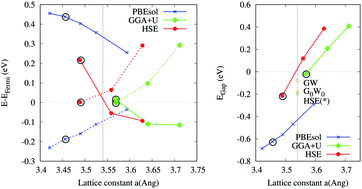 Graphical abstract: Non-linear enhancement of thermoelectric performance of a TiSe2 monolayer due to tensile strain, from first-principles calculations