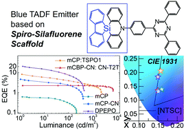 Graphical abstract: A spiro-silafluorene–phenazasiline donor-based efficient blue thermally activated delayed fluorescence emitter and its host-dependent device characteristics