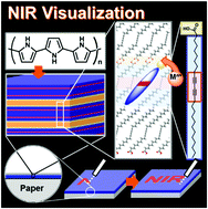 Graphical abstract: Quantitative detection of near-infrared (NIR) light using organic layered composites