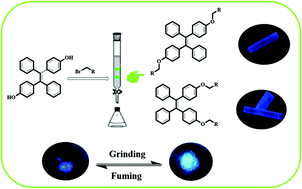 Graphical abstract: Facile synthesis and separation of E/Z isomers of aromatic-substituted tetraphenylethylene for investigating their fluorescent properties via single crystal analysis