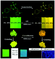 Graphical abstract: Pure E/Z isomers of N-methylpyrrole-benzohydrazide-based BF2 complexes: remarkable aggregation-, crystallization-induced emission switching properties and application in sensing intracellular pH microenvironment