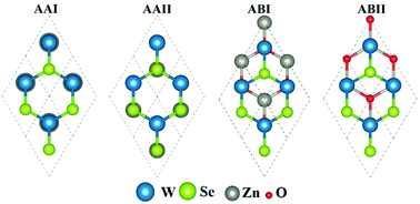 Graphical abstract: ZnO/WSe2 vdW heterostructure for photocatalytic water splitting