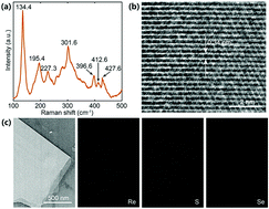 Graphical abstract: Few-layer ReS2(1−x)Se2x nanoflakes for noise-like pulse generation in a mode-locked ytterbium-doped fiber laser