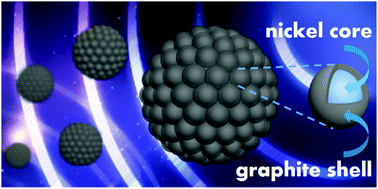Graphical abstract: Waxberry-like hierarchical Ni@C microspheres with high-performance microwave absorption