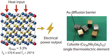 Graphical abstract: Power generation from the Cu26Nb2Ge6S32-based single thermoelectric element with Au diffusion barrier