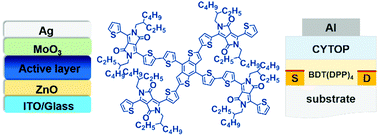 Graphical abstract: A versatile star-shaped organic semiconductor based on benzodithiophene and diketopyrrolopyrrole