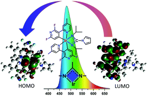Graphical abstract: Novel sky blue heteroleptic iridium(iii) complexes with finely-optimized emission spectra for highly efficient organic light-emitting diodes