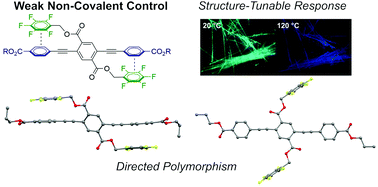 Graphical abstract: Directed polymorphism and mechanofluorochromism of conjugated materials through weak non-covalent control