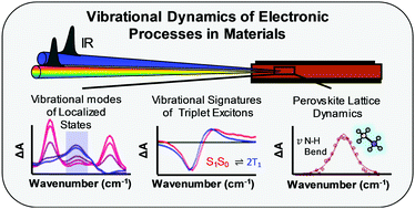 Graphical abstract: Structural origins of the electronic properties of materials via time-resolved infrared spectroscopy