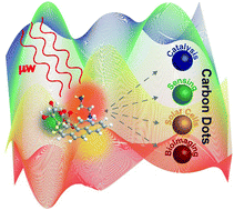 Graphical abstract: Microwave-assisted synthesis of carbon dots and their applications