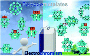 Graphical abstract: Polyoxometalates as promising materials for electrochromic devices