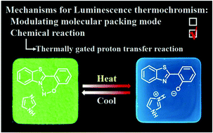 Graphical abstract: Thermally controlling the intra- and intermolecular proton transfer reaction: a distinct gateway to luminescent switching