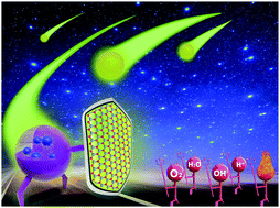 Graphical abstract: One-step preparation of silica microspheres with super-stable ultralong room temperature phosphorescence