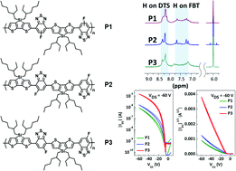 Graphical abstract: Dithienosilole-co-5-fluoro-2,1,3-benzothiadiazole-containing regioisomeric polymers for organic field-effect transistors